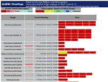 Tablet Screenshot of flowpage.alabamawhitewater.com